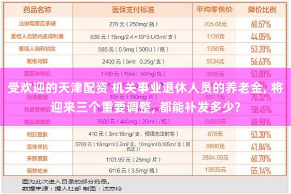 受欢迎的天津配资 机关事业退休人员的养老金, 将迎来三个重要调整, 都能补发多少?