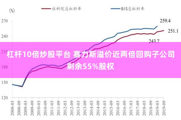 杠杆10倍炒股平台 赛力斯溢价近两倍回购子公司剩余55%股权