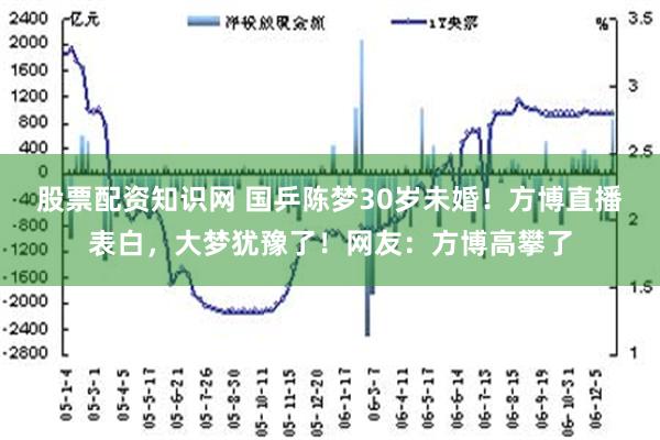 股票配资知识网 国乒陈梦30岁未婚！方博直播表白，大梦犹豫了！网友：方博高攀了