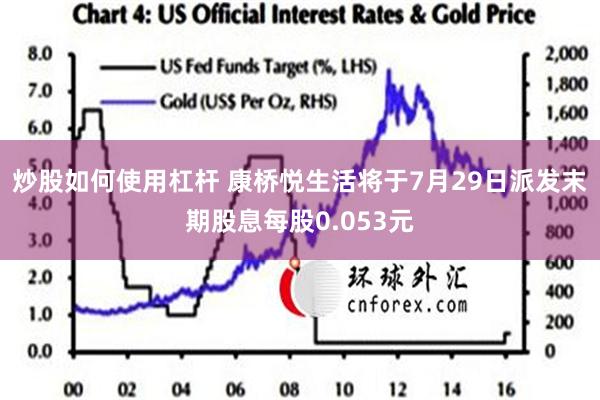 炒股如何使用杠杆 康桥悦生活将于7月29日派发末期股息每股0.053元