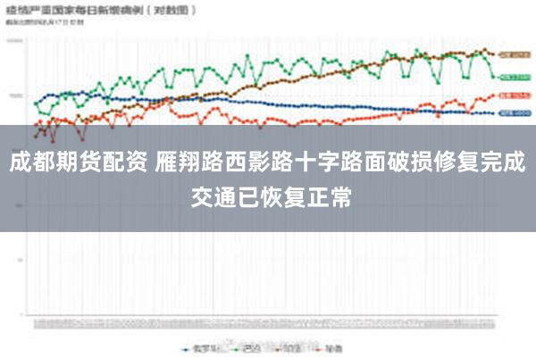 成都期货配资 雁翔路西影路十字路面破损修复完成 交通已恢复正常