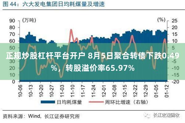 正规炒股杠杆平台开户 8月5日聚合转债下跌0.49%，转股溢价率65.97%