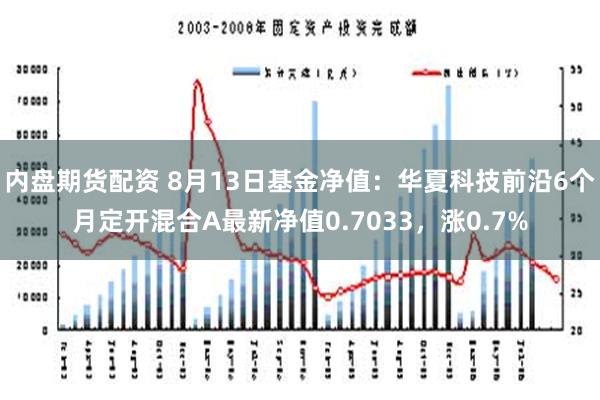 内盘期货配资 8月13日基金净值：华夏科技前沿6个月定开混合A最新净值0.7033，涨0.7%