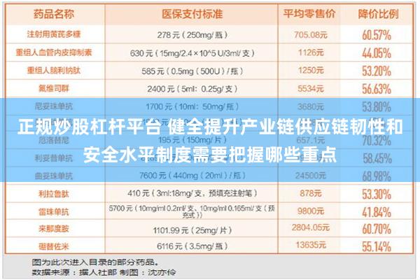 正规炒股杠杆平台 健全提升产业链供应链韧性和安全水平制度需要把握哪些重点