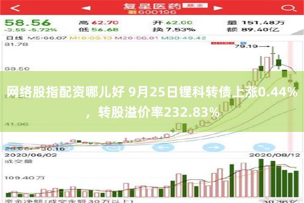 网络股指配资哪儿好 9月25日锂科转债上涨0.44%，转股溢价率232.83%