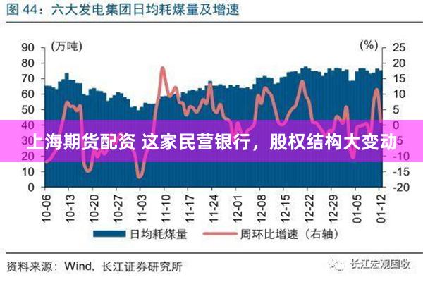 上海期货配资 这家民营银行，股权结构大变动