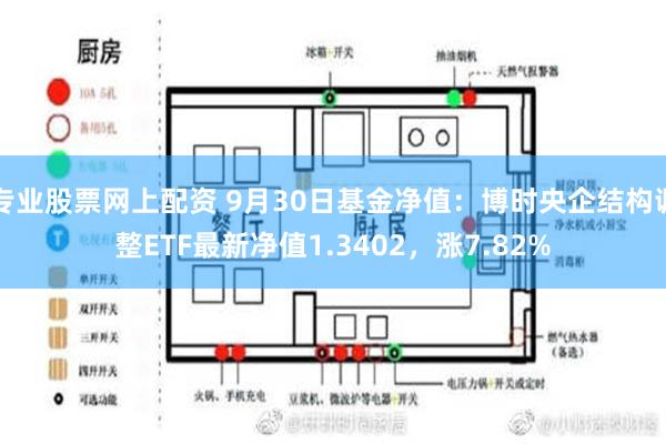 专业股票网上配资 9月30日基金净值：博时央企结构调整ETF最新净值1.3402，涨7.82%