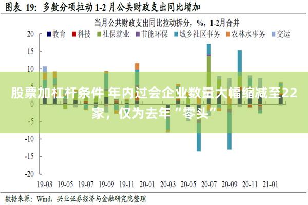 股票加杠杆条件 年内过会企业数量大幅缩减至22家，仅为去年“零头”