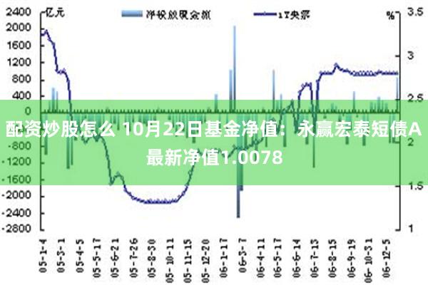 配资炒股怎么 10月22日基金净值：永赢宏泰短债A最新净值1.0078