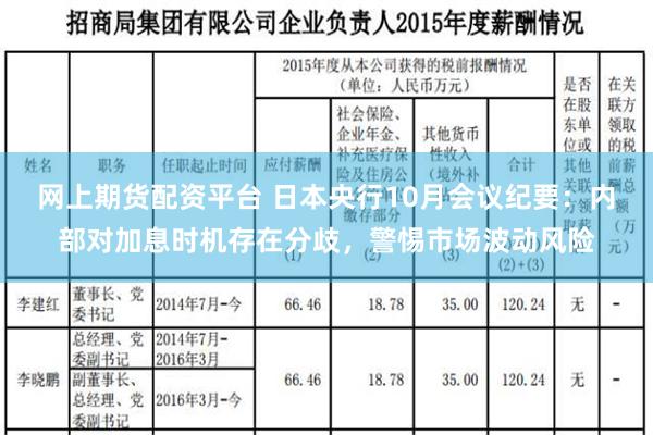 网上期货配资平台 日本央行10月会议纪要：内部对加息时机存在分歧，警惕市场波动风险