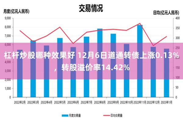 杠杆炒股哪种效果好 12月6日道通转债上涨0.13%，转股溢价率14.42%