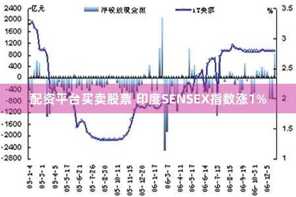 配资平台买卖股票 印度SENSEX指数涨1%