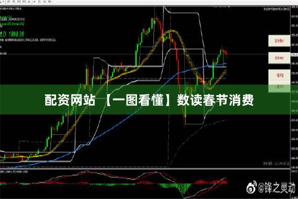 配资网站 【一图看懂】数读春节消费