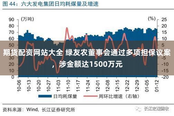 期货配资网站大全 绿友农董事会通过多项担保议案，涉金额达1500万元